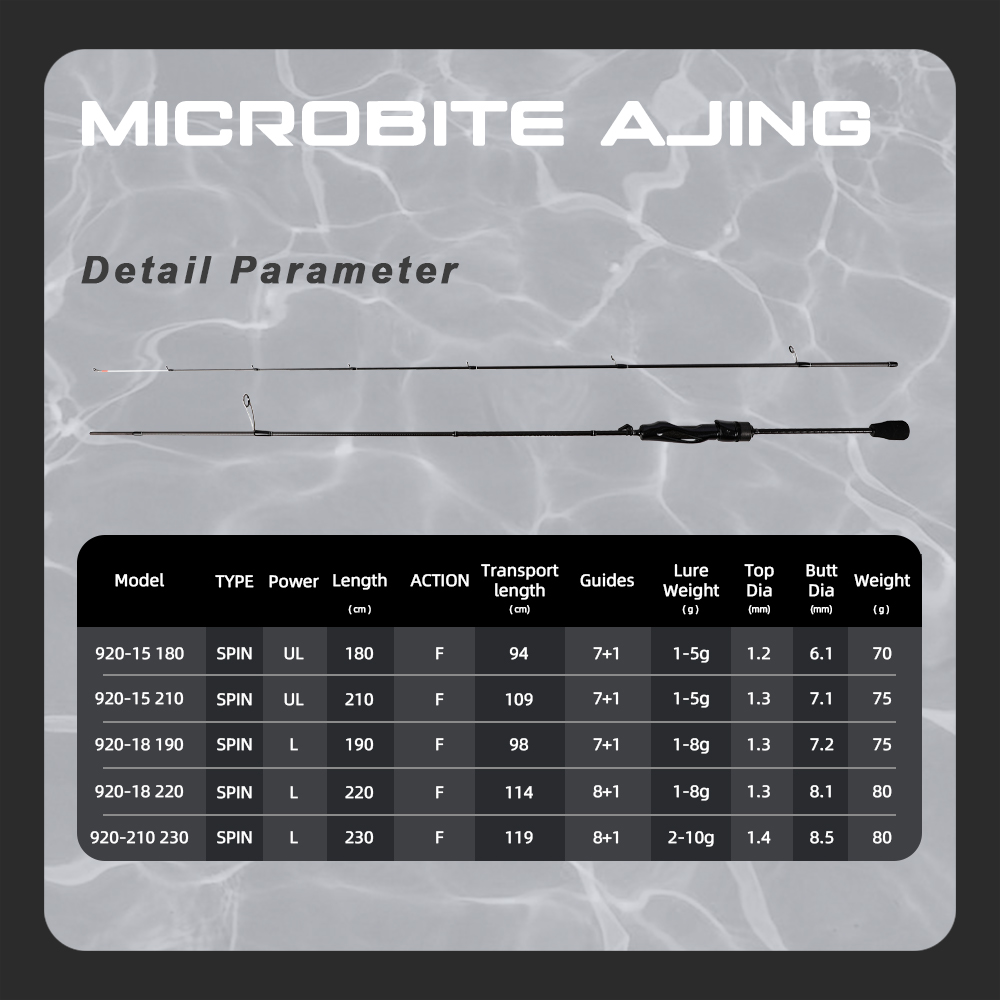 MIFINE MICROBITE AJING canne à - Fishing Rod Surf avis et prix