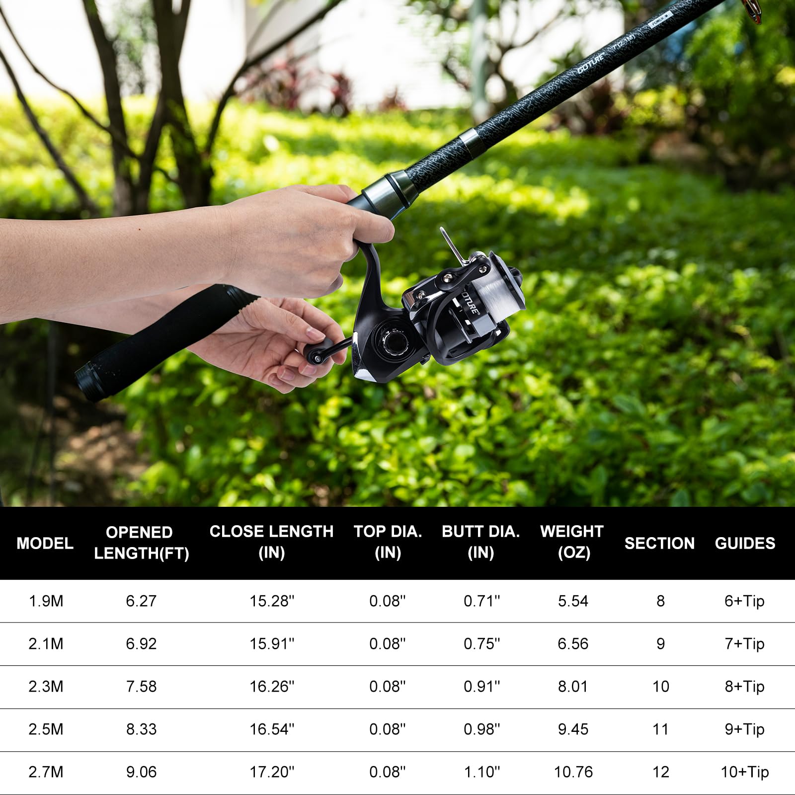 Goture – Combo canne à pêche t - Fishing Rod Combo avis et prix