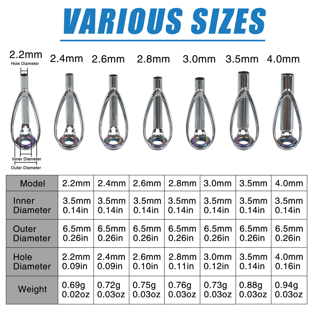 Kit de réparation de guides de - Fishing Rod Surf avis et prix